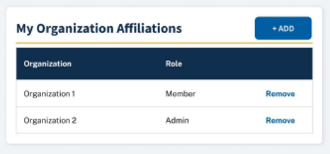 Organization Affiliation Details with Org and Role Information